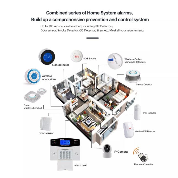 WiFi + 2G/GSM Smart Security Alarm System Kit Tuya-Compatible with 2.7-inch Display, PIR Motion Sensor & Door/Window Contact, US Plug, EU Plug WiFi + 2G/GSM Smart Security Alarm System Kit Tuya-Compatible with 2.7-inch Display, PIR Motion Sensor & Door/Window Contact, US Plug, EU Plug